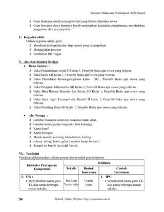 Rencanan Pelaksanaan Pembelajaran (RPP) Tematik
 Guru bertanya jawab tentang hal-hal yang belum diketahui siswa
 Guru bersama siswa bertanya jawab meluruskan kesalahan pemahaman, memberikan
penguatan dan penyimpulan
C. Kegiatan akhir
Dalam kegiatan akhir, guru:
 Membuat kesimpulan dari tiap materi yang disampaikan.
 Mengerjakan post tes
 Pemberian PR / tugas
V. Alat dan Sumber Belajar
• Buku Sumber :
 Buku Pengetahuan sosial SD kelas 1, Penerbit Buku ajar siswa yang relevan
 Buku Sains SD Kelas 1, Penerbit Buku ajar siswa yang relevan
 Buku Pendidikan Kewarganegaraan kelas 1 SD , Penerbit Buku ajar siswa yang
relevan
 Buku Pelajaran Matematika SD Kelas 1, Penerbit Buku ajar siswa yang relevan.
 Buku Bina Bahasa Idonesia dan Sastra SD Kelas 1, Penerbit Buku ajar siswa yang
relevan
 Buku Saya Ingin Terampil dan Kreatif D kelas 1, Penerbit Buku ajar siswa yang
relevan.
 Buku Piwulang Basa SD Kelas 1, Penerbit Buku ajar siswa yang relevan.
• Alat Peraga :
 Gambar makanan sehat dan makanan tidak sehat..
 Gambar keluarga dari majalah / foto keluarga.
 Kartu huruf
 Kartu bilangan.
 Manik-manik, kelereng, batu-batuan, kerang.
 rebana, suling, botol, gelas ( sumber bunyi buatan )
 Sampel air bersih dan tidak bersih.
VI. Penilaian
Penilaian dilaksanakan selama proses dan sesudah pembelajaran
Indikator Pencapaian
Kompetensi
Penilaian
Teknik Bentuk
Instrumen
Contoh
Instrumen
1. IPS :
• Menyebutkan nama guru
TK dan nama beberapa
teman sekelas.
Tes lisan
Tes tertulis
Uraian
isian
1. IPS :
• Sebutkanlah nama guru TK
dan nama beberapa teman
sekelas.
Tematik Untuk SD kelas 1 http://sekolahdasar.web.id54
 