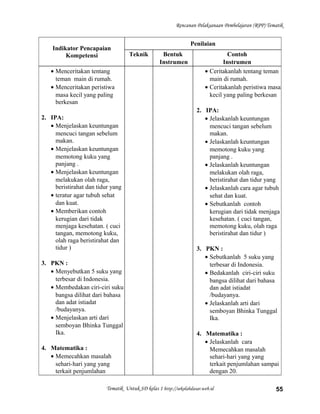 Rencanan Pelaksanaan Pembelajaran (RPP) Tematik
Indikator Pencapaian
Kompetensi
Penilaian
Teknik Bentuk
Instrumen
Contoh
Instrumen
• Menceritakan tentang
teman main di rumah.
• Menceritakan peristiwa
masa kecil yang paling
berkesan
2. IPA:
• Menjelaskan keuntungan
mencuci tangan sebelum
makan.
• Menjelaskan keuntungan
memotong kuku yang
panjang .
• Menjelaskan keuntungan
melakukan olah raga,
beristirahat dan tidur yang
• teratur agar tubuh sehat
dan kuat.
• Memberikan contoh
kerugian dari tidak
menjaga kesehatan. ( cuci
tangan, memotong kuku,
olah raga beristirahat dan
tidur )
3. PKN :
• Menyebutkan 5 suku yang
terbesar di Indonesia.
• Membedakan ciri-ciri suku
bangsa dilihat dari bahasa
dan adat istiadat
/budayanya.
• Menjelaskan arti dari
semboyan Bhinka Tunggal
Ika.
4. Matematika :
• Memecahkan masalah
sehari-hari yang yang
terkait penjumlahan
• Ceritakanlah tentang teman
main di rumah.
• Ceritakanlah peristiwa masa
kecil yang paling berkesan
2. IPA:
• Jelaskanlah keuntungan
mencuci tangan sebelum
makan.
• Jelaskanlah keuntungan
memotong kuku yang
panjang .
• Jelaskanlah keuntungan
melakukan olah raga,
beristirahat dan tidur yang
• Jelaskanlah cara agar tubuh
sehat dan kuat.
• Sebutkanlah contoh
kerugian dari tidak menjaga
kesehatan. ( cuci tangan,
memotong kuku, olah raga
beristirahat dan tidur )
3. PKN :
• Sebutkanlah 5 suku yang
terbesar di Indonesia.
• Bedakanlah ciri-ciri suku
bangsa dilihat dari bahasa
dan adat istiadat
/budayanya.
• Jelaskanlah arti dari
semboyan Bhinka Tunggal
Ika.
4. Matematika :
• Jelaskanlah cara
Memecahkan masalah
sehari-hari yang yang
terkait penjumlahan sampai
dengan 20.
Tematik Untuk SD kelas 1 http://sekolahdasar.web.id 55
 