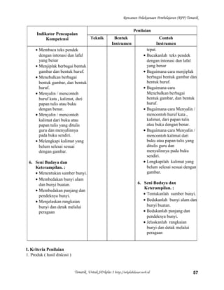 Rencanan Pelaksanaan Pembelajaran (RPP) Tematik
Indikator Pencapaian
Kompetensi
Penilaian
Teknik Bentuk
Instrumen
Contoh
Instrumen
• Membaca teks pendek
dengan intonasi dan lafal
yang benar
• Menjiplak berbagai bentuk
gambar dan bentuk huruf.
• Menebalkan berbagai
bentuk gambar, dan bentuk
huruf.
• Menyalin / mencontoh
huruf kata , kalimat, dari
papan tulis atau buku
dengan benar.
• Menyalin / mencontoh
kalimat dari buku atau
papan tulis yang ditulis
guru dan menyalinnya
pada buku sendiri.
• Melengkapi kalimat yang
belum selesai sesuai
dengan gambar.
6. Seni Budaya dan
Keterampilan. :
• Menentukan sumber bunyi.
• Membedakan bunyi alam
dan bunyi buatan.
• Membedakan panjang dan
pendeknya bunyi.
• Menjelaskan rangkaian
bunyi dan detak melalui
peragaan
tepat.
• Bacakanlah teks pendek
dengan intonasi dan lafal
yang benar
• Bagaimana cara menjiplak
berbagai bentuk gambar dan
bentuk huruf.
• Bagaimana cara
Menebalkan berbagai
bentuk gambar, dan bentuk
huruf.
• Bagaimana cara Menyalin /
mencontoh huruf kata ,
kalimat, dari papan tulis
atau buku dengan benar.
• Bagaimana cara Menyalin /
mencontoh kalimat dari
buku atau papan tulis yang
ditulis guru dan
menyalinnya pada buku
sendiri.
• Lengkapilah kalimat yang
belum selesai sesuai dengan
gambar.
6. Seni Budaya dan
Keterampilan. :
• Tentukanlah sumber bunyi.
• Bedakanlah bunyi alam dan
bunyi buatan.
• Bedakanlah panjang dan
pendeknya bunyi.
• Jelaskanlah rangkaian
bunyi dan detak melalui
peragaan
I. Kriteria Penilaian
1. Produk ( hasil diskusi )
Tematik Untuk SD kelas 1 http://sekolahdasar.web.id 57
 