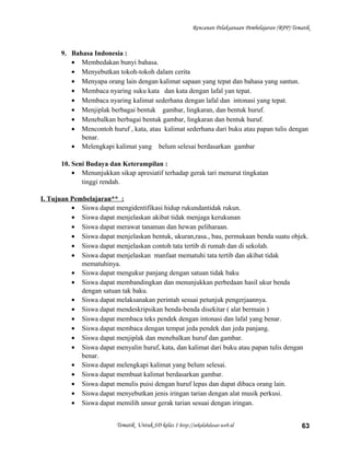 Rencanan Pelaksanaan Pembelajaran (RPP) Tematik
9. Bahasa Indonesia :
• Membedakan bunyi bahasa.
• Menyebutkan tokoh-tokoh dalam cerita
• Menyapa orang lain dengan kalimat sapaan yang tepat dan bahasa yang santun.
• Membaca nyaring suku kata dan kata dengan lafal yan tepat.
• Membaca nyaring kalimat sederhana dengan lafal dan intonasi yang tepat.
• Menjiplak berbagai bentuk gambar, lingkaran, dan bentuk huruf.
• Menebalkan berbagai bentuk gambar, lingkaran dan bentuk huruf.
• Mencontoh huruf , kata, atau kalimat sederhana dari buku atau papan tulis dengan
benar.
• Melengkapi kalimat yang belum selesai berdasarkan gambar
10. Seni Budaya dan Keterampilan :
• Menunjukkan sikap apresiatif terhadap gerak tari menurut tingkatan
tinggi rendah.
I. Tujuan Pembelajaran** :
• Siswa dapat mengidentifikasi hidup rukundantidak rukun.
• Siswa dapat menjelaskan akibat tidak menjaga kerukunan
• Siswa dapat merawat tanaman dan hewan peliharaan.
• Siswa dapat menjelaskan bentuk, ukuran,rasa., bau, permukaan benda suatu objek.
• Siswa dapat menjelaskan contoh tata tertib di rumah dan di sekolah.
• Siswa dapat menjelaskan manfaat mematuhi tata tertib dan akibat tidak
mematuhinya.
• Siswa dapat mengukur panjang dengan satuan tidak baku
• Siswa dapat membandingkan dan menunjukkan perbedaan hasil ukur benda
dengan satuan tak baku.
• Siswa dapat melaksanakan perintah sesuai petunjuk pengerjaannya.
• Siswa dapat mendeskripsikan benda-benda disekitar ( alat bermain )
• Siswa dapat membaca teks pendek dengan intonasi dan lafal yang benar.
• Siswa dapat membaca dengan tempat jeda pendek dan jeda panjang.
• Siswa dapat menjiplak dan menebalkan huruf dan gambar.
• Siswa dapat menyalin huruf, kata, dan kalimat dari buku atau papan tulis dengan
benar.
• Siswa dapat melengkapi kalimat yang belum selesai.
• Siswa dapat membuat kalimat berdasarkan gambar.
• Siswa dapat menulis puisi dengan huruf lepas dan dapat dibaca orang lain.
• Siswa dapat menyebutkan jenis iringan tarian dengan alat musik perkusi.
• Siswa dapat memilih unsur gerak tarian sesuai dengan iringan.
Tematik Untuk SD kelas 1 http://sekolahdasar.web.id 63
 