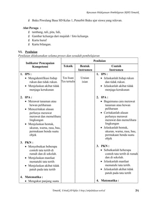 Rencanan Pelaksanaan Pembelajaran (RPP) Tematik
 Buku Piwulang Basa SD Kelas 1, Penerbit Buku ajar siswa yang relevan.
Alat Peraga :
 tambang, tali, pita, lidi,
 Gambar keluarga dari majalah / foto keluarga.
 Kartu huruf
 Kartu bilangan.
VI. Penilaian
Penilaian dilaksanakan selama proses dan sesudah pembelajaran
Indikator Pencapaian
Kompetensi
Penilaian
Teknik Bentuk
Instrumen
Contoh
Instrumen
1. IPS :
• Mengidentifikasi hidup
rukun dan tidak rukun.
• Menjelaskan akibat tidak
menjaga kerukunan
2. IPA :
• Merawat tanaman atau
hewan peliharaan
• Menceritakan alasan
perlunya merawat
merawat dan memelihara
lingkungan
• Menjelaskan bentuk,
ukuran, warna, rasa, bau,
permukaan benda suatu
objek
3. PKN :
• Menyebutkan beberapa
contoh tata tertib di
rumah dan di sekolah.
• Menjelaskan manfaat
mematuhi tata tertib.
• Menjelaskan akibat tidak
patuh pada tata tertib
4. Matematika :
• Mengukur panjang suatu
Tes lisan
Tes tertulis
Uraian
isian
1. IPS :
• Jelaskanlah hidup rukun
dan tidak rukun.
• Jelaskanlah akibat tidak
menjaga kerukunan
2. IPA :
• Bagaimana cara merawat
tanaman atau hewan
peliharaan
• Ceritakanlah alasan
perlunya merawat
merawat dan memelihara
lingkungan
• Jelaskanlah bentuk,
ukuran, warna, rasa, bau,
permukaan benda suatu
objek
3. PKN :
• Sebutkanlah beberapa
contoh tata tertib di rumah
dan di sekolah.
• Jelaskanlah manfaat
mematuhi tata tertib.
• Jelaskanlah akibat tidak
patuh pada tata tertib
4. Matematika :
Tematik Untuk SD kelas 1 http://sekolahdasar.web.id 71
 