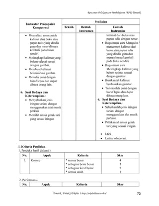 Rencanan Pelaksanaan Pembelajaran (RPP) Tematik
Indikator Pencapaian
Kompetensi
Penilaian
Teknik Bentuk
Instrumen
Contoh
Instrumen
• Menyalin / mencontoh
kalimat dari buku atau
papan tulis yang ditulis
guru dan menyalinnya
kembali pada buku
sendiri
• Melengkapi kalimat yang
belum selesai sesuai
dengan gambar.
• Membuat kalimat
berdasarkan gambar.
• Menulis puisi dengan
huruf lepas dan dapat
dibaca orang lain.
6. Seni Budaya dan
Keterampilan. :
• Menyebutkan jenis
iringan tarian dengan
menggunakan alat musik
perkusi
• Memilih unsur gerak tari
yang sesuai iringan
kalimat dari buku atau
papan tulis dengan benar.
• Bagaimana cara Menyalin /
mencontoh kalimat dari
buku atau papan tulis
yang ditulis guru dan
menyalinnya kembali
pada buku sendiri
• Bagaimana cara
Melengkapi kalimat yang
belum selesai sesuai
dengan gambar.
• Buatkanlah kalimat
berdasarkan gambar.
• Tuliskanlah puisi dengan
huruf lepas dan dapat
dibaca orang lain.
6. Seni Budaya dan
Keterampilan. :
• Sebutkanlah jenis iringan
tarian dengan
menggunakan alat musik
perkusi
• Pilihkanlah unsur gerak
tari yang sesuai iringan
• LKS
• Lmbar observasi.
I. Kriteria Penilaian
1. Produk ( hasil diskusi )
No. Aspek Kriteria Skor
1. Konsep * semua benar
* sebagian besar benar
* sebagian kecil benar
* semua salah
4
3
2
1
2. Performansi
No. Aspek Kriteria Skor
Tematik Untuk SD kelas 1 http://sekolahdasar.web.id 73
 