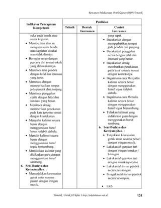 Rencanan Pelaksanaan Pembelajaran (RPP) Tematik
Indikator Pencapaian
Kompetensi
Penilaian
Teknik Bentuk
Instrumen
Contoh
Instrumen
suka pada benda atau
suatu kegiatan.
• Memberikan alas an
mengapa suatu benda
atau kegiatan disukai
atau tidak disukai.
• Bermain peran dengan
percaya diri sesuai tokoh
yang dibawakannya.
• Membaca teks pendek
dengan lafal dan intonasi
yang tepat.
• Membaca dengan
memperhatikan tempat
jeda pendek dan panjang.
• Membaca penggalan
cerita dengan lafal dan
intonasi yang benar.
• Membaca denag
memberikan penekanan
pada kata tertentu sesuai
dengan konteksnya.
• Menyalin kalimat secara
benar dengan
menggunakan huruf
lepas terlebih dahulu.
• Menulis kalimat secara
benar dengan
menggunakan huruf
tegak bersambung.
• Menuliskan kalimat yang
didiktekan guru dengan
menggunakan huruf
sambung.
6. Seni Budaya dan
Keterampilan. :
• Menunjukkan kesesuaian
gerak antar sesama
penari dengan iringan
musik.
yang tepat.
• Bacakanlah dengan
memperhatikan tempat
jeda pendek dan panjang.
• Bacakanlah penggalan
cerita dengan lafal dan
intonasi yang benar.
• Bacakanlah denag
memberikan penekanan
pada kata tertentu sesuai
dengan konteksnya.
• Bagaimana cara Menyalin
kalimat secara benar
dengan menggunakan
huruf lepas terlebih
dahulu.
• Bagaimana cara Menulis
kalimat secara benar
dengan menggunakan
huruf tegak bersambung.
• Tuliskan kalimat yang
didiktekan guru dengan
menggunakan huruf
sambung.
6. Seni Budaya dan
Keterampilan. :
• Tunjukkan kesesuaian
gerak antar sesama penari
dengan iringan musik.
• Lakukanlah gerakan tari
dengan iringan tepukan /
hitungan
• Lakukanlah gerakan tari
dengan musik/nyanyian.
• Lakukanlah tarian pendek
secara perorangan.
• Peragakanlah tarian pendek
secara kelompok.
• LKS
Tematik Untuk SD kelas 1 http://sekolahdasar.web.id 131
 