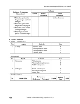 Rencanan Pelaksanaan Pembelajaran (RPP) Tematik
Indikator Pencapaian
Kompetensi
Penilaian
Teknik Bentuk
Instrumen
Contoh
Instrumen
• Melakukan gerakan tari
dengan iringan tepukan /
hitungan
• Melakukan gerakan tari
dengan musik/nyanyian.
• Melakukan tarian pendek
secara perorangan.
• Memperagakan tarian
pendek secara kelompok.
• Lmbar observasi.
I. Kriteria Penilaian
1. Produk ( hasil diskusi )
No. Aspek Kriteria Skor
1. Konsep * semua benar
* sebagian besar benar
* sebagian kecil benar
* semua salah
4
3
2
1
2. Performansi
No. Aspek Kriteria Skor
1.
2.
Kerjasama
Partisipasi
* bekerjasama
* kadang-kadang kerjasama
* tidak bekerjasama
* aktif berpartisipasi
* kadang-kadang aktif
* tidak aktif
4
2
1
4
2
1
3. Lembar Penilaian
No Nama Siswa
Performan
Produk
Jumlah
Skor
Nilai
Kerjasama Partisipasi
Tematik Untuk SD kelas 1 http://sekolahdasar.web.id132
 