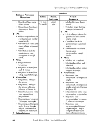 Rencanan Pelaksanaan Pembelajaran (RPP) Tematik
Indikator Pencapaian
Kompetensi
Penilaian
Teknik Bentuk
Instrumen
Contoh
Instrumen
• Mengidentifikasi ruang
dalam rumah
• Menceritakan fungsi dari
tiap ruangan dalam
rumah.
2. IPA :
• Melakukan percobaan dan
pembuktian dari sumber
energi gerak.
• Mencontohkan listrik dan
panas sebagai keguanaan
energi
• Menyebutkan alat-alat
rumah tangga yang
menggunakan energi
listrik.
3. PKN :
• Menjelaskan arti
kewajiban
• Menyebutkan kewajiban
anak di rumah
• Menyebutkan kewajiban
setiap anggota keluarga .
4. Matematika :
• Menjumlah 2 bilangan
dua angka
• Menjumlah 2 bilangan
dua angka, salah satu
bilangan kelipatan 10.
• Menyelesaikan soal cerita
yang mengandung
penjumlahan
• Mengurangkan bersususn
2 bilangan satu angka.
• Mengurangkan bilangan 2
angka dengan 1 angka
dengan cara bersususn
tanpa teknik meminjam.
5. Bahasa Indonesia :
Tes lisan
Tes tertulis
Uraian
isian
• Jelaskanlah ruang dalam
rumah
• Ceritakan fungsi dari tiap
ruangan dalam rumah.
2. IPA :
• Lakukanlah percobaan dan
pembuktian dari sumber
energi gerak.
• Contohkan listrik dan
panas sebagai keguanaan
energi
• Sebutkan alat-alat rumah
tangga yang
menggunakan energi
listrik.
3. PKN :
• Jelaskan arti kewajiban
• Sebutkan kewajiban anak
di rumah
• Sebutkan kewajiban setiap
anggota keluarga .
4. Matematika :
• Bagaimana cara
menjumlah 2 bilangan dua
angka
• Bagaimana cara
menjumlah 2 bilangan dua
angka, salah satu bilangan
kelipatan 10.
• Selesaikan soal cerita yang
mengandung penjumlahan
• Bagaimana cara
mengurangkan bersususn
2 bilangan satu angka.
• Bagaimana cara
mengurangkan bilangan 2
angka dengan 1 angka
dengan cara bersususn
tanpa teknik meminjam.
Tematik Untuk SD kelas 1 http://sekolahdasar.web.id148
 