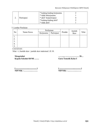 Rencanan Pelaksanaan Pembelajaran (RPP) Tematik
2. Partisipasi
* kadang-kadang kerjasama
* tidak bekerjasama
* aktif berpartisipasi
* kadang-kadang aktif
* tidak aktif
2
1
4
2
1
3. Lembar Penilaian
No Nama Siswa
Performan
Produk
Jumlah
Skor
NilaiKerjasama Partisipasi
1.
2.
3.
4.
5.
CATATAN :
Nilai = ( Jumlah skor : jumlah skor maksimal ) X 10.
Mengetahui
Kepala Sekolah SD/MI …….
( ………………..………… )
NIP/NIK : …………………
……...., ………………… 20…
Guru Tematik Kelas I
( …………………...……… )
NIP/NIK : …………………
Tematik Untuk SD kelas 1 http://sekolahdasar.web.id 151
 