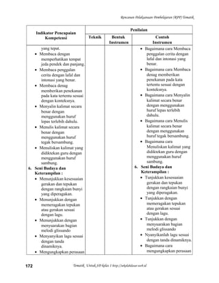 Rencanan Pelaksanaan Pembelajaran (RPP) Tematik
Indikator Pencapaian
Kompetensi
Penilaian
Teknik Bentuk
Instrumen
Contoh
Instrumen
yang tepat.
• Membaca dengan
memperhatikan tempat
jeda pendek dan panjang.
• Membaca penggalan
cerita dengan lafal dan
intonasi yang benar.
• Membaca denag
memberikan penekanan
pada kata tertentu sesuai
dengan konteksnya.
• Menyalin kalimat secara
benar dengan
menggunakan huruf
lepas terlebih dahulu.
• Menulis kalimat secara
benar dengan
menggunakan huruf
tegak bersambung.
• Menuliskan kalimat yang
didiktekan guru dengan
menggunakan huruf
sambung.
6. Seni Budaya dan
Keterampilan :
• Menunjukkan kesesuaian
gerakan dan tepukan
dengan rangkaian bunyi
yang diperagakan.
• Menunjukkan dengan
memeragakan tepukan
atau gerakan sesuai
dengan lagu.
• Menunjukkan dengan
menyuarakan bagian
melodi glissando
• Menyanyikan lagu sesuai
dengan tanda
dinamiknya.
• Mengungkapkan perasaan
• Bagaimana cara Membaca
penggalan cerita dengan
lafal dan intonasi yang
benar.
• Bagaimana cara Membaca
denag memberikan
penekanan pada kata
tertentu sesuai dengan
konteksnya.
• Bagaimana cara Menyalin
kalimat secara benar
dengan menggunakan
huruf lepas terlebih
dahulu.
• Bagaimana cara Menulis
kalimat secara benar
dengan menggunakan
huruf tegak bersambung.
• Bagaimana cara
Menuliskan kalimat yang
didiktekan guru dengan
menggunakan huruf
sambung.
6. Seni Budaya dan
Keterampilan :
• Tunjukkan kesesuaian
gerakan dan tepukan
dengan rangkaian bunyi
yang diperagakan.
• Tunjukkan dengan
memeragakan tepukan
atau gerakan sesuai
dengan lagu.
• Tunjukkan dengan
menyuarakan bagian
melodi glissando
• Nyanyikanlah lagu sesuai
dengan tanda dinamiknya.
• Bagaimana cara
mengungkapkan perasaan
Tematik Untuk SD kelas 1 http://sekolahdasar.web.id172
 