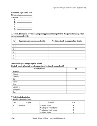 Rencanan Pelaksanaan Pembelajaran (RPP) Tematik
Lembar Kerja Siswa IPA
Kelompok : .......................
Anggota : ........................
1. ................................
2. ...............................
3. ...............................
4. ...............................
5. ...............................
Ayo tulis 10 macam peralatan yang menggunakan tenaga listrik dan peralatan yang tidak
menggunakan listrik.
No Peatalatan menggunakan listrik Peralatan tidak menggunakan listrik
1
2
3
4
5
Matahari dapat mengeringkan benda,
Berilah tanda  untuk benda yang dapat kering oleh matahari !
Nama Benda 
Pakaian
Celana
Handuk
TV
Kasur
Topi
Lemari es
Komputer
Tas
VII. Kriteria Penilaian
1. Produk ( hasil diskusi )
No. Aspek Kriteria Skor
1. Konsep * semua benar
* sebagian besar benar
* sebagian kecil benar
* semua salah
4
3
2
1
Tematik Untuk SD kelas 1 http://sekolahdasar.web.id174
 