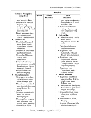 Rencanan Pelaksanaan Pembelajaran (RPP) Tematik
Indikator Pencapaian
Kompetensi
Penilaian
Teknik Bentuk
Instrumen
Contoh
Instrumen
yang sangat berkesan .
• Menyebutkan berbagai
kegiatan yang
menyenangkan yang
dapat dilakukan di rumah
atau di sekolah.
• Berani bertanya tentang
pelajaran yang sulit
dengan cara yang sopan.
4. Matematika :
• Menuliskan bilangan 2
angka dalam bentuk
penjumlahan puluhan
dan satuan.
• Menentukan nilai tempat
puluhan dan satuan.
• Menjumlah 2 bilangan
dengan tanpa
menyimpan
• Penjumlahan bilangan
secara bersusun pendek (
2 angka dengan 1 angka
tanpa menyimpan )
• Penjumlahan secara
bersusun panjang.
5. Bahasa Indonesia :
• Meniru atau mengulang
deskripsi benda-benda
sesuai deskripsi guru
• Menentukan nama benda
yang dideskripsikan guru
sesuai dengan cirri-
cirinya.
• Mendeskripsikan benda-
benda lain dengan
bimbingan guru.
• Mendengarkan dongeng
yang dibacakan guru
dengan penuh perhatian.
• Menyebutkan tokoh
yang menyenangkan yang
dapat dilakukan di rumah
atau di sekolah.
• Beranikanlah bertanya
tentang pelajaran yang
sulit dengan cara yang
sopan.
4. Matematika :
• Tuliskan bilangan 2 angka
dalam bentuk
penjumlahan puluhan dan
satuan.
• Tentukan nilai tempat
puluhan dan satuan.
• Bagaimana cara
menjumlah 2 bilangan
dengan tanpa menyimpan
• Bagaimana cara
Penjumlahan bilangan
secara bersusun pendek
( 2 angka dengan 1 angka
tanpa menyimpan )
• Bagaimana cara
Penjumlahan secara
bersusun panjang.
5. Bahasa Indonesia :
• Bagaimana cara Meniru
atau mengulang deskripsi
benda-benda sesuai
deskripsi guru
• Tentukan nama benda yang
dideskripsikan guru sesuai
dengan cirri-cirinya.
• Jelaskanlah benda-benda
lain dengan bimbingan
guru.
• Sebutkan tokoh dalam
dongeng
• Jelaskan sifat dan perilaku
tokoh dalam dongeng.
Tematik Untuk SD kelas 1 http://sekolahdasar.web.id196
 