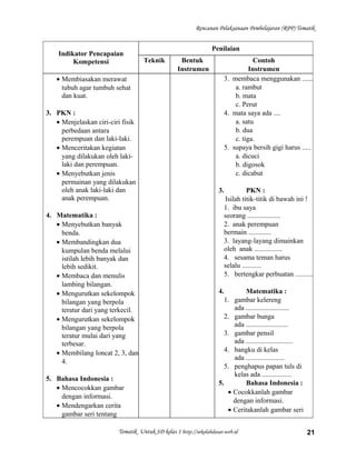 Rencanan Pelaksanaan Pembelajaran (RPP) Tematik
Indikator Pencapaian
Kompetensi
Penilaian
Teknik Bentuk
Instrumen
Contoh
Instrumen
• Membiasakan merawat
tubuh agar tumbuh sehat
dan kuat.
3. PKN :
• Menjelaskan ciri-ciri fisik
perbedaan antara
perempuan dan laki-laki.
• Menceritakan kegiatan
yang dilakukan oleh laki-
laki dan perempuan.
• Menyebutkan jenis
permainan yang dilakukan
oleh anak laki-laki dan
anak perempuan.
4. Matematika :
• Menyebutkan banyak
benda.
• Membandingkan dua
kumpulan benda melalui
istilah lebih banyak dan
lebih sedikit.
• Membaca dan menulis
lambing bilangan.
• Mengurutkan sekelompok
bilangan yang berpola
teratur dari yang terkecil.
• Mengurutkan sekelompok
bilangan yang berpola
teratur mulai dari yang
terbesar.
• Membilang loncat 2, 3, dan
4.
5. Bahasa Indonesia :
• Mencocokkan gambar
dengan informasi.
• Mendengarkan cerita
gambar seri tentang
3. membaca menggunakan ......
a. rambut
b. mata
c. Perut
4. mata saya ada ....
a. satu
b. dua
c. tiga.
5. supaya bersih gigi harus .....
a. dicuci
b. digosok
c. dicabut
3. PKN :
Isilah titik-titik di bawah ini !
1. ibu saya
seorang ...................
2. anak perempuan
bermain .............
3. layang-layang dimainkan
oleh anak ................
4. sesama teman harus
selalu ...........
5. bertengkar perbuatan ..........
4. Matematika :
1. gambar kelereng
ada .........................
2. gambar bunga
ada ........................
3. gambar pensil
ada ...........................
4. bangku di kelas
ada ......................
5. penghapus papan tuls di
kelas ada .................
5. Bahasa Indonesia :
• Cocokkanlah gambar
dengan informasi.
• Ceritakanlah gambar seri
Tematik Untuk SD kelas 1 http://sekolahdasar.web.id 21
 