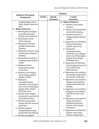 Rencanan Pelaksanaan Pembelajaran (RPP) Tematik
Indikator Pencapaian
Kompetensi
Penilaian
Teknik Bentuk
Instrumen
Contoh
Instrumen
membandingkan berat
benda dengan satuan tak
baku.
5. Bahasa Indonesia :
• Mendengarkan dongeng
yang dibacakan guru
dengan penuh perhatian.
• Menyebutkan tokoh
dalam dongeng
• Menjelaskan sifat dan
perilaku tokoh dalam
dongeng.
• Menjawab pertanyan yang
berhubungan dengan isi
dongeng.
• Menceritakan kembali isi
dongeng dengan kalimat
sendiri.
• Membuat kalimat
berdasarkan gambar
secara lisan.
• Bertanya jawab dengan
teman tentang gambar –
gambar tersebut.
• Melakukan
percakapan/dialog
sederhana sesuai dengan
tema secara berpasangan
dengan teman dengan
bimbingan guru.
• Bermain peran dengan
percaya diri sesuai tokoh
yang dibawakannya.
• Membaca teks pendek
dengan lafal dan intonasi
yang tepat.
• Membaca dengan
memperhatikan tempat
jeda pendek dan panjang.
• Membaca penggalan
5. Bahasa Indonesia :
• Sebutkan tokoh dalam
dongeng
• Jelaskan sifat dan perilaku
tokoh dalam dongeng.
• Ceritakan kembali isi
dongeng dengan kalimat
sendiri.
• Bagaimana cara Membuat
kalimat berdasarkan
gambar secara lisan.
• Lakukanlah
percakapan/dialog
sederhana sesuai dengan
tema secara berpasangan
dengan teman dengan
bimbingan guru.
• Bagaimana cara bermain
peran dengan percaya diri
sesuai tokoh yang
dibawakannya.
• Bagaimana cara membaca
teks pendek dengan lafal
dan intonasi yang tepat.
• Bagaimana cara membaca
dengan memperhatikan
tempat jeda pendek dan
panjang.
• Bagaimana cara membaca
penggalan cerita dengan
lafal dan intonasi yang
benar.
• Bagaimana cara membaca
denag memberikan
penekanan pada kata
tertentu sesuai dengan
konteksnya.
• Bagaimana cara Menyalin
kalimat secara benar
dengan menggunakan
Tematik Untuk SD kelas 1 http://sekolahdasar.web.id 221
 