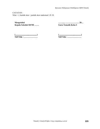 Rencanan Pelaksanaan Pembelajaran (RPP) Tematik
CATATAN :
Nilai = ( Jumlah skor : jumlah skor maksimal ) X 10.
Mengetahui
Kepala Sekolah SD/MI …….
( ………………..………… )
NIP/NIK : …………………
……...., ………………… 20…
Guru Tematik Kelas I
( …………………...……… )
NIP/NIK : …………………
Tematik Untuk SD kelas 1 http://sekolahdasar.web.id 225
 