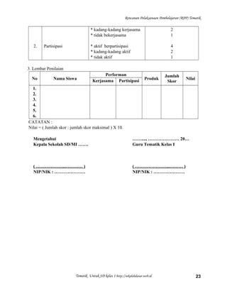 Rencanan Pelaksanaan Pembelajaran (RPP) Tematik
2. Partisipasi
* kadang-kadang kerjasama
* tidak bekerjasama
* aktif berpartisipasi
* kadang-kadang aktif
* tidak aktif
2
1
4
2
1
3. Lembar Penilaian
No Nama Siswa
Performan
Produk
Jumlah
Skor
NilaiKerjasama Partisipasi
1.
2.
3.
4.
5.
6.
CATATAN :
Nilai = ( Jumlah skor : jumlah skor maksimal ) X 10.
Mengetahui
Kepala Sekolah SD/MI …….
( ………………..………… )
NIP/NIK : …………………
……...., ………………… 20…
Guru Tematik Kelas I
( …………………...……… )
NIP/NIK : …………………
Tematik Untuk SD kelas 1 http://sekolahdasar.web.id 23
 