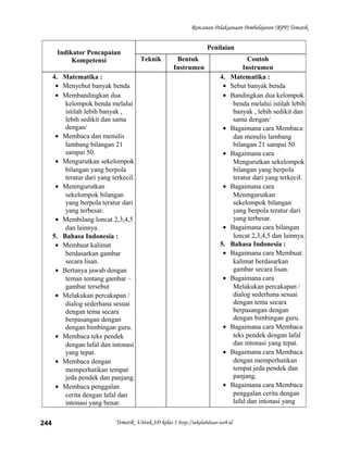 Rencanan Pelaksanaan Pembelajaran (RPP) Tematik
Indikator Pencapaian
Kompetensi
Penilaian
Teknik Bentuk
Instrumen
Contoh
Instrumen
4. Matematika :
• Menyebut banyak benda
• Membandingkan dua
kelompok benda melalui
istilah lebih banyak ,
lebih sedikit dan sama
dengan/
• Membaca dan menulis
lambang bilangan 21
sampai 50.
• Mengurutkan sekelompok
bilangan yang berpola
teratur dari yang terkecil.
• Menmgurutkan
sekelompok bilangan
yang berpola teratur dari
yang terbesar.
• Membilang loncat 2,3,4,5
dan lainnya.
5. Bahasa Indonesia :
• Membuat kalimat
berdasarkan gambar
secara lisan.
• Bertanya jawab dengan
teman tentang gambar –
gambar tersebut
• Melakukan percakapan /
dialog sederhana sesuai
dengan tema secara
berpasangan dengan
dengan bimbingan guru.
• Membaca teks pendek
dengan lafal dan intonasi
yang tepat.
• Membaca dengan
memperhatikan tempat
jeda pendek dan panjang.
• Membaca penggalan
cerita dengan lafal dan
intonasi yang benar.
4. Matematika :
• Sebut banyak benda
• Bandingkan dua kelompok
benda melalui istilah lebih
banyak , lebih sedikit dan
sama dengan/
• Bagaimana cara Membaca
dan menulis lambang
bilangan 21 sampai 50.
• Bagaimana cara
Mengurutkan sekelompok
bilangan yang berpola
teratur dari yang terkecil.
• Bagaimana cara
Menmgurutkan
sekelompok bilangan
yang berpola teratur dari
yang terbesar.
• Bagaimana cara bilangan
loncat 2,3,4,5 dan lainnya.
5. Bahasa Indonesia :
• Bagaimana cara Membuat
kalimat berdasarkan
gambar secara lisan.
• Bagaimana cara
Melakukan percakapan /
dialog sederhana sesuai
dengan tema secara
berpasangan dengan
dengan bimbingan guru.
• Bagaimana cara Membaca
teks pendek dengan lafal
dan intonasi yang tepat.
• Bagaimana cara Membaca
dengan memperhatikan
tempat jeda pendek dan
panjang.
• Bagaimana cara Membaca
penggalan cerita dengan
lafal dan intonasi yang
Tematik Untuk SD kelas 1 http://sekolahdasar.web.id244
 