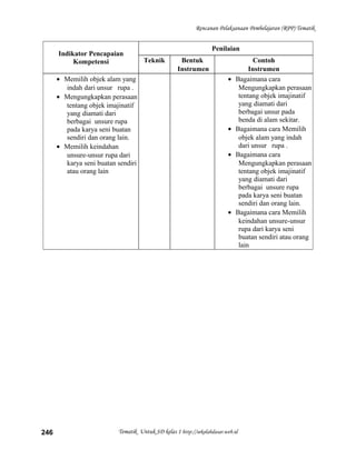 Rencanan Pelaksanaan Pembelajaran (RPP) Tematik
Indikator Pencapaian
Kompetensi
Penilaian
Teknik Bentuk
Instrumen
Contoh
Instrumen
• Memilih objek alam yang
indah dari unsur rupa .
• Mengungkapkan perasaan
tentang objek imajinatif
yang diamati dari
berbagai unsure rupa
pada karya seni buatan
sendiri dan orang lain.
• Memilih keindahan
unsure-unsur rupa dari
karya seni buatan sendiri
atau orang lain
• Bagaimana cara
Mengungkapkan perasaan
tentang objek imajinatif
yang diamati dari
berbagai unsur pada
benda di alam sekitar.
• Bagaimana cara Memilih
objek alam yang indah
dari unsur rupa .
• Bagaimana cara
Mengungkapkan perasaan
tentang objek imajinatif
yang diamati dari
berbagai unsure rupa
pada karya seni buatan
sendiri dan orang lain.
• Bagaimana cara Memilih
keindahan unsure-unsur
rupa dari karya seni
buatan sendiri atau orang
lain
Tematik Untuk SD kelas 1 http://sekolahdasar.web.id246
 