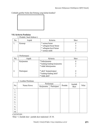 Rencanan Pelaksanaan Pembelajaran (RPP) Tematik
Cobalah gambar bulan dan bintang yang kalian ketahui!
VII. Kriteria Penilaian
1. Produk ( hasil diskusi )
No. Aspek Kriteria Skor
1. Konsep * semua benar
* sebagian besar benar
* sebagian kecil benar
* semua salah
4
3
2
1
2. Performansi
No. Aspek Kriteria Skor
1.
2.
Kerjasama
Partisipasi
* bekerjasama
* kadang-kadang kerjasama
* tidak bekerjasama
* aktif berpartisipasi
* kadang-kadang aktif
* tidak aktif
4
2
1
4
2
1
3. Lembar Penilaian
No Nama Siswa
Performan
Produk
Jumlah
Skor
NilaiKerjasama Partisipasi
1.
2.
3.
4.
5.
6.
7.
8.
9.
10.
CATATAN :
Nilai = ( Jumlah skor : jumlah skor maksimal ) X 10.
Tematik Untuk SD kelas 1 http://sekolahdasar.web.id 271
 