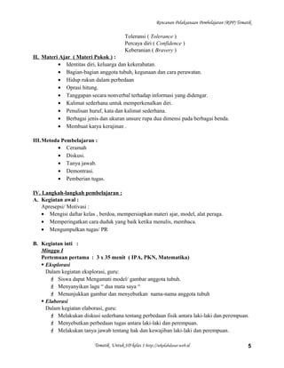 Rencanan Pelaksanaan Pembelajaran (RPP) Tematik
Toleransi ( Tolerance )
Percaya diri ( Confidence )
Keberanian ( Bravery )
II. Materi Ajar ( Materi Pokok ) :
• Identitas diri, keluarga dan kekerabatan.
• Bagian-bagian anggota tubuh, kegunaan dan cara perawatan.
• Hidup rukun dalam perbedaan
• Oprasi hitung.
• Tanggapan secara nonverbal terhadap informasi yang didengar.
• Kalimat sederhana untuk memperkenalkan diri.
• Penulisan huruf, kata dan kalimat sederhana.
• Berbagai jenis dan ukuran unsure rupa dua dimensi pada berbagai benda.
• Membuat karya kerajinan .
III.Metoda Pembelajaran :
• Ceramah
• Diskusi.
• Tanya jawab.
• Demontrasi.
• Pemberian tugas.
IV. Langkah-langkah pembelajaran :
A. Kegiatan awal :
Apresepsi/ Motivasi :
• Mengisi daftar kelas , berdoa, mempersiapkan materi ajar, model, alat peraga.
• Memperingatkan cara duduk yang baik ketika menulis, membaca.
• Mengumpulkan tugas/ PR
B. Kegiatan inti :
Minggu I
Pertemuan pertama : 3 x 35 menit ( IPA, PKN, Matematika)
 Eksplorasi
Dalam kegiatan eksplorasi, guru:
 Siswa dapat Mengamati model/ gambar anggota tubuh.
 Menyanyikan lagu “ dua mata saya “
 Menunjukkan gambar dan menyebutkan nama-nama anggota tubuh
 Elaborasi
Dalam kegiatan elaborasi, guru:
 Melakukan diskusi sederhana tentang perbedaan fisik antara laki-laki dan perempuan.
 Menyebutkan perbedaan tugas antara laki-laki dan perempuan.
 Melakukan tanya jawab tentang hak dan kewajiban laki-laki dan perempuan.
Tematik Untuk SD kelas 1 http://sekolahdasar.web.id 5
 