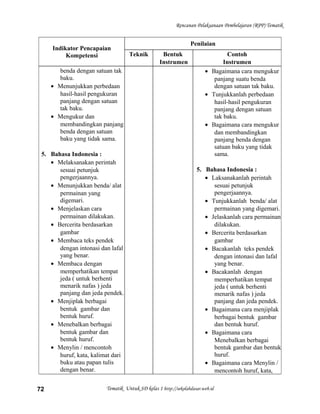 Rencanan Pelaksanaan Pembelajaran (RPP) Tematik
Indikator Pencapaian
Kompetensi
Penilaian
Teknik Bentuk
Instrumen
Contoh
Instrumen
benda dengan satuan tak
baku.
• Menunjukkan perbedaan
hasil-hasil pengukuran
panjang dengan satuan
tak baku.
• Mengukur dan
membandingkan panjang
benda dengan satuan
baku yang tidak sama.
5. Bahasa Indonesia :
• Melaksanakan perintah
sesuai petunjuk
pengerjaannya.
• Menunjukkan benda/ alat
permainan yang
digemari.
• Menjelaskan cara
permainan dilakukan.
• Bercerita berdasarkan
gambar
• Membaca teks pendek
dengan intonasi dan lafal
yang benar.
• Membaca dengan
memperhatikan tempat
jeda ( untuk berhenti
menarik nafas ) jeda
panjang dan jeda pendek.
• Menjiplak berbagai
bentuk gambar dan
bentuk huruf.
• Menebalkan berbagai
bentuk gambar dan
bentuk huruf.
• Menylin / mencontoh
huruf, kata, kalimat dari
buku atau papan tulis
dengan benar.
• Bagaimana cara mengukur
panjang suatu benda
dengan satuan tak baku.
• Tunjukkanlah perbedaan
hasil-hasil pengukuran
panjang dengan satuan
tak baku.
• Bagaimana cara mengukur
dan membandingkan
panjang benda dengan
satuan baku yang tidak
sama.
5. Bahasa Indonesia :
• Laksanakanlah perintah
sesuai petunjuk
pengerjaannya.
• Tunjukkanlah benda/ alat
permainan yang digemari.
• Jelaskanlah cara permainan
dilakukan.
• Bercerita berdasarkan
gambar
• Bacakanlah teks pendek
dengan intonasi dan lafal
yang benar.
• Bacakanlah dengan
memperhatikan tempat
jeda ( untuk berhenti
menarik nafas ) jeda
panjang dan jeda pendek.
• Bagaimana cara menjiplak
berbagai bentuk gambar
dan bentuk huruf.
• Bagaimana cara
Menebalkan berbagai
bentuk gambar dan bentuk
huruf.
• Bagaimana cara Menylin /
mencontoh huruf, kata,
Tematik Untuk SD kelas 1 http://sekolahdasar.web.id72
 