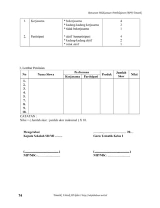 Rencanan Pelaksanaan Pembelajaran (RPP) Tematik
1.
2.
Kerjasama
Partisipasi
* bekerjasama
* kadang-kadang kerjasama
* tidak bekerjasama
* aktif berpartisipasi
* kadang-kadang aktif
* tidak aktif
4
2
1
4
2
1
3. Lembar Penilaian
No Nama Siswa
Performan
Produk
Jumlah
Skor
Nilai
Kerjasama Partisipasi
1.
2.
3.
4.
5.
7.
8.
9.
10.
CATATAN :
Nilai = ( Jumlah skor : jumlah skor maksimal ) X 10.
Mengetahui
Kepala Sekolah SD/MI …….
( ………………..………… )
NIP/NIK : …………………
……...., ………………… 20…
Guru Tematik Kelas I
( …………………...……… )
NIP/NIK : …………………
Tematik Untuk SD kelas 1 http://sekolahdasar.web.id74
 