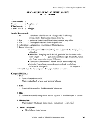 Rencanan Pelaksanaan Pembelajaran (RPP) Tematik
RENCANAN PELAKSANAAN PEMBELAJARANRENCANAN PELAKSANAAN PEMBELAJARAN
(RPP) TEMATIK(RPP) TEMATIK
Nama Sekolah : .................................
Tema : Pengalaman
Kelas/Semester : I / 1
Alokasi Waktu : 3 minggu
Standar Kompetensi :
1. IPS : Memahami identitas diri dan keluarga serta sikap saling
menghormati dalam kemajemukan keluarga.
2. IPA : Mengenal cara mememlihara lingkungan agar tetap sehat
3. PKN : Menerapkan hidup rukun dalam perbedaan.
4. Matematika : Menggunakan pengukuran waktu dan panjang
5. Bahasa Indonesia :
• Mendengarkan : Memahami bunyi bahasa, perintah dan dongeng yang
dilisankan.
• Berbicara : Mengungkapkan fikiran, perasaan, dan informasi secara
lisan dengan perkenalan dan tegur sapa, pengenalan, benda
dan fungsi anggota tubuh, dan deklamasi.
• Membaca : Memahami teks pendek dengan membaca nyaring.
• Menulis : Menulis permulaan dengan menjiplak menebalkan,
mencontoh, melengkapi, dan menyalin.
11. Seni Budaya dan Keterampilan : Mengapresiasi karya seni tari.
Kompetensi Dasar :
1. IPS :
• Menceritakan pengalaman
• Menceritakan kasih sayang antar anggota keluarga.
2. IPA :
• Mengenal cara menjaga lingkungan agar tetap sehat
3. PKN :
• Memberikan contoh hidup rukun melalui kegiatan di rumah maupun di sekolah.
4. Matematika :
• Menentukan waktu ( pagi, siang, malam) hari dan jam ( secara bulat)
6. Bahasa Indonesia :
• Membedakan bunyi bahasa
Tematik Untuk SD kelas 1 http://sekolahdasar.web.id 95
 
