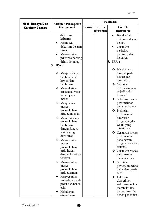 Sebutkan Contoh Perbedaan Perbedaan Dalam Keluarga Sekali