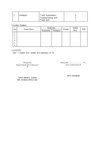 2. Partisipasi * aktif berpartisipasi
* kadang-kadang aktif
* tidak aktif
4
2
1
3.Lembar Penilaian
No Nama Siswa
Performan
Produk
Jumlah
Skor
Nilai
Kerjasama Partisipasi
1.
2.
3.
4.
5.
6.
CATATAN :
Nilai = ( Jumlah skor : jumlah skor maksimal ) X 10.
Mengetahui
Kepala Sekolah SD 22 Banyuasin
III
NETTI ERLINA, S.Pd.SD
NIP. 19720224 199312 2 001
Sidang Emas ....................................20....
Guru Tematik Kelas III
ELVI SUKAESIH
 
