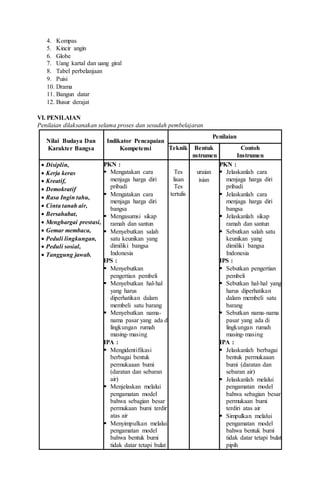 4. Kompas
5. Kincir angin
6. Globe
7. Uang kartal dan uang giral
8. Tabel perbelanjaan
9. Puisi
10. Drama
11. Bangun datar
12. Busur derajat
VI. PENILAIAN
Penilaian dilaksanakan selama proses dan sesudah pembelajaran
Nilai Budaya Dan
Karakter Bangsa
Indikator Pencapaian
Kompetensi
Penilaian
Teknik Bentuk
nstrumen
Contoh
Instrumen
 Disiplin,
 Kerja keras
 Kreatif,
 Demokratif
 Rasa Ingin tahu,
 Cinta tanah air,
 Bersahabat,
 Menghargai prestasi,
 Gemar membaca,
 Peduli lingkungan,
 Peduli sosial,
 Tanggung jawab.
PKN :
 Mengatakan cara
menjaga harga diri
pribadi
 Mengatakan cara
menjaga harga diri
bangsa
 Mengasumsi sikap
ramah dan santun
 Menyebutkan salah
satu keunikan yang
dimiliki bangsa
Indonesia
IPS :
 Menyebutkan
pengertian pembeli
 Menyebutkan hal-hal
yang harus
diperhatikan dalam
membeli satu barang
 Menyebutkan nama-
nama pasar yang ada di
lingkungan rumah
masing-masing
IPA :
 Mengidentifikasi
berbagai bentuk
permukaaan bumi
(daratan dan sebaran
air)
 Menjelaskan melalui
pengamatan model
bahwa sebagian besar
permukaan bumi terdiri
atas air
 Menyimpulkan melalui
pengamatan model
bahwa bentuk bumi
tidak datar tetapi bulat
Tes
lisan
Tes
tertulis
uraian
isian
PKN :
 Jelaskanlah cara
menjaga harga diri
pribadi
 Jelaskanlah cara
menjaga harga diri
bangsa
 Jelaskanlah sikap
ramah dan santun
 Sebutkan salah satu
keunikan yang
dimiliki bangsa
Indonesia
IPS :
 Sebutkan pengertian
pembeli
 Sebutkan hal-hal yang
harus diperhatikan
dalam membeli satu
barang
 Sebutkan nama-nama
pasar yang ada di
lingkungan rumah
masing-masing
IPA :
 Jelaskanlah berbagai
bentuk permukaaan
bumi (daratan dan
sebaran air)
 Jelaskanlah melalui
pengamatan model
bahwa sebagian besar
permukaan bumi
terdiri atas air
 Simpulkan melalui
pengamatan model
bahwa bentuk bumi
tidak datar tetapi bulat
pipih
 