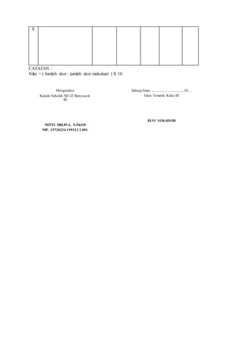 8.
CATATAN :
Nilai = ( Jumlah skor : jumlah skor maksimal ) X 10.
Mengetahui
Kepala Sekolah SD 22 Banyuasin
III
NETTI ERLINA, S.Pd.SD
NIP. 19720224 199312 2 001
Sidang Emas ....................................20....
Guru Tematik Kelas III
ELVI SUKAESIH
 