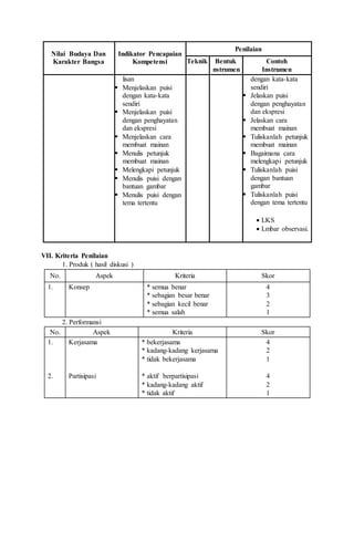 Nilai Budaya Dan
Karakter Bangsa
Indikator Pencapaian
Kompetensi
Penilaian
Teknik Bentuk
nstrumen
Contoh
Instrumen
lisan
 Menjelaskan puisi
dengan kata-kata
sendiri
 Menjelaskan puisi
dengan penghayatan
dan ekspresi
 Menjelaskan cara
membuat mainan
 Menulis petunjuk
membuat mainan
 Melengkapi petunjuk
 Menulis puisi dengan
bantuan gambar
 Menulis puisi dengan
tema tertentu
dengan kata-kata
sendiri
 Jelaskan puisi
dengan penghayatan
dan ekspresi
 Jelaskan cara
membuat mainan
 Tuliskanlah petunjuk
membuat mainan
 Bagaimana cara
melengkapi petunjuk
 Tuliskanlah puisi
dengan bantuan
gambar
 Tuliskanlah puisi
dengan tema tertentu
 LKS
 Lmbar observasi.
VII. Kriteria Penilaian
1. Produk ( hasil diskusi )
No. Aspek Kriteria Skor
1. Konsep * semua benar
* sebagian besar benar
* sebagian kecil benar
* semua salah
4
3
2
1
2. Performansi
No. Aspek Kriteria Skor
1.
2.
Kerjasama
Partisipasi
* bekerjasama
* kadang-kadang kerjasama
* tidak bekerjasama
* aktif berpartisipasi
* kadang-kadang aktif
* tidak aktif
4
2
1
4
2
1
 