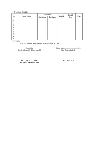 3. Lembar Penilaian
No Nama Siswa
Performan
Produk
Jumlah
Skor
NilaiKerjasama Partisipasi
1.
2.
3.
4.
5.
6.
7.
8.
9.
CATATAN :
Nilai = ( Jumlah skor : jumlah skor maksimal ) X 10.
Mengetahui
Kepala Sekolah SD 22 Banyuasin III
NETTI ERLINA, S.Pd.SD
NIP. 19720224 199312 2 001
Sidang Emas ....................................20....
Guru Tematik Kelas III
ELVI SUKAESIH
 