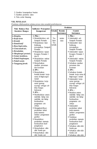 2. Gambar kenampakan buatan
3. Gambar peristiwa alam
4. Teks cerita binatang
VIII. PENILAIAN
Penilaian dilaksanakan selama proses dan sesudah pembelajaran
Nilai Budaya Dan
Karakter Bangsa
Indikator Pencapaian
Kompetensi
Penilaian
Teknik Bentuk
Instrumen
Contoh
Instrumen
 Disiplin,
 Kerja keras
 Kreatif,
 Demokratif
 Rasa Ingin tahu,
 Cinta tanah air,
 Bersahabat,
 Menghargai prestasi,
 Gemar membaca,
 Peduli lingkungan,
 Peduli sosial,
 Tanggung jawab.
1. PKn :
 Mendefinisikan arti
Sumpah Pemuda
 Menjelaskan latar
belakang
terwujudnya Sumpah
Pemuda
 Menjelaskan tujuan
Kongres Pemuda I
dan II
 Menjelaskan makna
Sumpah Pemuda
 Menyebutkan
manfaat persatuan
dan kesatuan
2. IPS :
 Menyebutkan
bentuk-bentuk kerja
sama di lingkungan
rumah
 Menjelaskan kerja
sama (gotong
royong) sebagai ciri
khas bangsa
Indonesia
3. IPA :
 Membedakan antara
makhluk hidup dan
makhluk tak hidup
berdasarkan
pengmatan ciri-
cirinya
 Mengidentifikasi
perubahan tubuh
pada manusia
melalui pengamatan
gambar
 Menafsirkan
perubahan manusia
berdasarkan hasil
pengukuran
 Menyebutkan sifat-
sifat benda gas
 Menyebutkan sifat-
sifat benda cair
Tes
lisan
Tes
tertulis
uraian
isian
1. PKn :
 Jelaskanlah arti
Sumpah Pemuda
 Jelaskanlah latar
belakang
terwujudnya
Sumpah Pemuda
 Jelaskanlah tujuan
Kongres Pemuda I
dan II
 Jelaskanlah makna
Sumpah Pemuda
 Sebutkan manfaat
persatuan dan
kesatuan
2. IPS :
 Sebutkan bentuk-
bentuk kerja sama di
lingkungan rumah
 Jelaskanlah kerja
sama (gotong
royong) sebagai ciri
khas bangsa
Indonesia
3. IPA :
 Bedakan antara
makhluk hidup dan
makhluk tak hidup
berdasarkan
pengmatan ciri-
cirinya
 Jelaskanlah
perubahan tubuh
pada manusia
melalui pengamatan
gambar
 Nafsirkan
perubahan manusia
berdasarkan hasil
pengukuran
 Sebutkan sifat-sifat
benda gas
 Sebutkan sifat-sifat
benda cair
 Sebutkan sifat-sifat
 