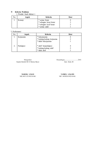  Kriteria Penilaian
1. Produk ( hasil diskusi )
No. Aspek Kriteria Skor
1. Konsep * semua benar
* sebagian besar benar
* sebagian kecil benar
* semua salah
4
3
2
1
2. Performansi
No. Aspek Kriteria Skor
1.
2.
Kerjasama
Partisipasi
* bekerjasama
* kadang-kadang kerjasama
* tidak bekerjasama
* aktif berpartisipasi
* kadang-kadang aktif
* tidak aktif
4
2
1
4
2
1
Mengetahui
Kepala Sekolah SD 21 Rantau Bayur
MARODI, S.Pd.SD
NIP.196711251992101001
Penandingan,....................................2018
Guru Kelas III
TAMRIN, S.Pd.,MM
NIP. 196705241992101001
 