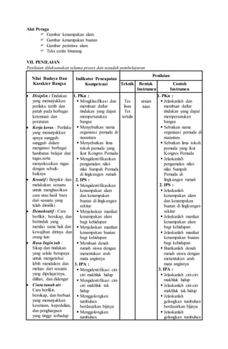 Alat Peraga
 Gambar kenampakan alam
 Gambar kenampakan buatan
 Gambar peristiwa alam
 Teks cerita binatang
VII. PENILAIAN
Penilaian dilaksanakan selama proses dan sesudah pembelajaran
Nilai Budaya Dan
Karakter Bangsa
Indikator Pencapaian
Kompetensi
Penilaian
Teknik Bentuk
Instrumen
Contoh
Instrumen
 Disiplin : Tindakan
yang menunjukkan
perilaku tertib dan
patuh pada berbagai
ketentuan dan
peraturan
 Kerja keras : Perilaku
yang menunjukkan
upaya sungguh-
sungguh dalam
mengatasi berbagai
hambatan belajar dan
tugas,serta
menyelesaikan tugas
dengan sebaik-
baiknya
 Kreatif : Berpikir dan
melakukan sesuatu
untuk menghasilkan
cara atau hasil baru
dari sesuatu yang
telah dimiliki
 Demokratif ; Cara
berfikir, bersikap, dan
bertindak yang
menilai sama hak dan
kewajiban dirinya dan
orang lain
 Rasa Ingin tah :
Sikap dan tindakan
yang selalu berupaya
untuk mengetahui
lebih mendalam dan
meluas dari sesuatu
yang dipelajarinya,
dilihat, dan didengar
 Cinta tanah air :
Cara berfikir,
bersikap, dan berbuat
yang menunjukkan
kesetiaan, kepedulian,
dan penghargaan
yang tinggi terhadap
1. PKn :
 Mengklasifikasi dan
membuat daftar
tindakan yang dapat
mempersatukan
bangsa
 Menyebutkan nama
organisasi pemuda di
nusantara
 Menyebutkan lima
tokoh pemuda yang
ikut Kongres Pemuda
 Mengidentifikasikan
pengamalan nilai-
nilai Sumpah Pemuda
di lingkungan rumah
2. IPS :
 Mengidentifikasikan
kenampakan alam
dan kenampakan
buatan di lingkungan
sekitar
 Menjelaskan manfaat
kenampakan alam
bagi kehidupan
 Menjelaskan manfaat
kenampakan buatan
bagi kehidupan
 Membuat denah
rumah siswa dengan
menentukan arah
mata anginnya
3. IPA :
 Mengidentifikasi ciri-
ciri makhluk hidup
 Mengidentifikasi ciri-
ciri makhluk tak
hidup
 Menggolongkan
tumbuhan
berdasarkan bijinya
 Menggolongkan
tumbuhan
Tes
lisan
Tes
tertulis
uraian
isian
1. PKn :
 Jelaskanlah dan
membuat daftar
tindakan yang dapat
mempersatukan
bangsa
 Sebutkan nama
organisasi pemuda di
nusantara
 Sebutkan lima tokoh
pemuda yang ikut
Kongres Pemuda
 Jelaskanlah
pengamalan nilai-
nilai Sumpah
Pemuda di
lingkungan rumah
2. IPS :
 Jelaskanlah
kenampakan alam
dan kenampakan
buatan di lingkungan
sekitar
 Jelaskanlah manfaat
kenampakan alam
bagi kehidupan
 Jelaskanlah manfaat
kenampakan buatan
bagi kehidupan
 Buatkanlah denah
rumah siswa dengan
menentukan arah
mata anginnya
3. IPA :
 Jelaskanlah ciri-ciri
makhluk hidup
 Jelaskanlah ciri-ciri
makhluk tak hidup
 Jelaskanlah
golongkan tumbuhan
berdasarkan bijinya
 Jelaskanlah
golongkan tumbuhan
 