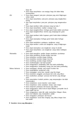 harga diri
 Siswa dapat menyebutkan cara menjaga harga diri dalam hidup
bermasyarakat
IPS :  Siswa dapat mengenal jenis-jenis pekerjaan yang ada di lingkungan
sekitar rumah
 Siswa dapat menyebutkan jenis-jenis pekerjaan yang menghasilkan
barang
 Siaw dapat menyebutkan jenis-jenis pekerjaan yang mengutamakan
jasa
 Siswa dapat membuat daftar pekerjaan orang tua kelas 3
 Siswa dapat menyebutkan manfaat semangat kerja
IPA :  Siswa dapat mengidentifikasi berbagai gerak benda melalui percobaan
 Siswa dapat mengidentifikasi hal-hal yang mempengaruhi gerak
benda
 Siswa dapat membuat daftar kegunaan gerak benda dalam kehidupan
sehari-hari
 Siswa dapat menerapkan berbagai gerak benda untuk berbagai
keperluan
 Siswa dapat menjelaskan pentingnya menghemat energi
 Siswa dapat memberi contoh cara menghemat energi di lingkungan
rumah
 Siswa dapat menerapkan cara menghemat energi di sekolah
 Siswa dapat menyebutkan cara menghemat energi dalam kehidupan
sehrai-hari
Matematika :  Siswa dapat menyajikan gambar dengan menuliskan pecahannya
 Siswa dapat membilang pecahan dengan kata-kata
 Siswa menuliskan pecahan dengan lambang
 Siswa menuliskan pecahan dengan kata-kata
 Siswa membilang pecahan dengan lambang
 Siswa membandingkan dua buah pecahan
 Siswa menggunakan pembanding lebih atau tanda pembanding
 Siswa menggunakan pembanding kurang dari atau tanda pembanding
Bahasa Indonesia :  Siswa menanggapi masalah yang terjadi di sekitar kita
 Siswa mendengarkan pembacaan cerita
 Siswa menanggapi secara lisan masalah yang kita dengar
 Siswa menirukan penggalan percakapan dari cerita yang dibaca
 Siswa memberikan pendapat / perasaan dari hal-hal yang didengar
siswa
 Siswa menceritakan kembali peristiwa yang menyenangkan dan tidak
menyenangkan
 Siswa menjelaskan secara terperinci suatu tempat
 Siswa menjelaskan urutan perjalanan menuju suatu tempat
 Siswa menjawab pertanyaan dari bacaan yang dibaca
 Siswa menggunakan tanda koma di depan bilangan persepuluh dan di
antara rupiah dan sen
 Siswa menggunakan tanda titik untuk memisahkan bilangan ribuan,
jutaan atau kelipatan yang menunjukkan jumlah
 Siswa mengajukan pertanyaan dari bacaan
 Siswa menjelaskan secara lisan dongeng yang dibaca dengan kata-
kata sendiri
 Karakter siswa yang diharapkan :
 