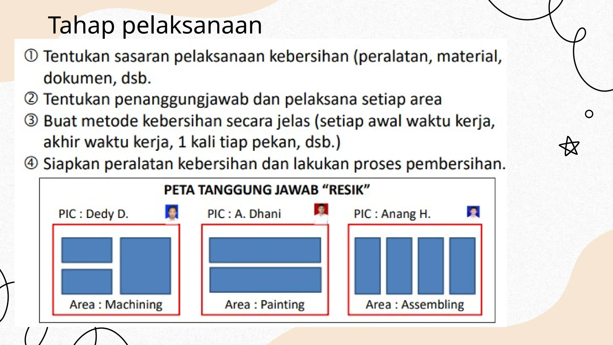Tahap pelaksanaan
 