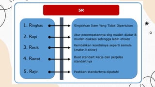 Exsample Program 5r Pdf Training Implementasi 5R di setiap area kerja | PPTX