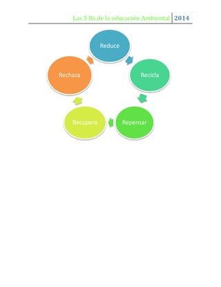 Las 5 Rs de la educación Ambiental 2014

Reduce

Rechaza

Recupera

Recicla

Repensar

 