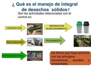 17/10/11
¿ Qué es el manejo de integral
de desechos sólidos?
Son las actividades relacionadas con el
control en:
Relleno sanitario
Carro recolector de basura
GENERACIÓN
SEPARACIÓN
ALMACENAMIENTO
RECOLECCIÓN
TRATAMIENTO
DISPOSICIÓN FINAL
De forma que haya armonía
con los principios:
económicos, sociales y
ambientales.
 
