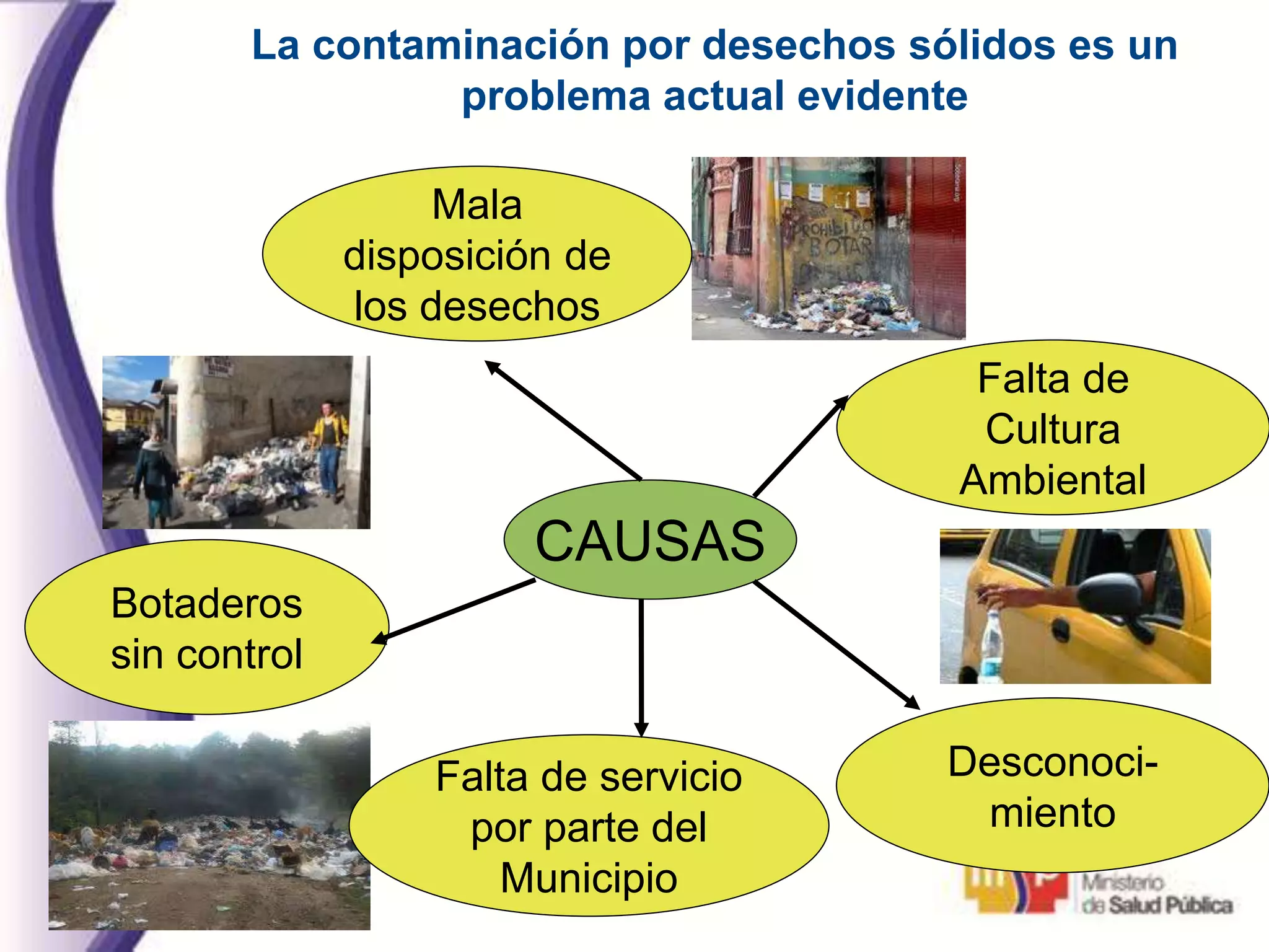 17/10/11
La contaminación por desechos sólidos es un
problema actual evidente
CAUSAS
Mala
disposición de
los desechos
Falta de
Cultura
Ambiental
Desconoci-
miento
Falta de servicio
por parte del
Municipio
Botaderos
sin control
 