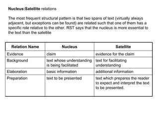 Nucleus:Satellite  relations The most frequent structural pattern is that two spans of text (virtually always adjacent, but exceptions can be found) are related such that one of them has a specific role relative to the other. RST says that the nucleus is more essential to the text than the satellite Relation Name Nucleus Satellite Evidence claim evidence for the claim Background text whose understanding is being facilitated text for facilitating understanding Elaboration basic information  additional information  Preparation text to be presented text which prepares the reader to expect and interpret the text to be presented.  
