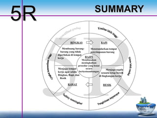 5R Training for Operator.ppt