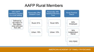 Improving Health in U.S. Rural Communities: The Role of the AAFP | PPTX