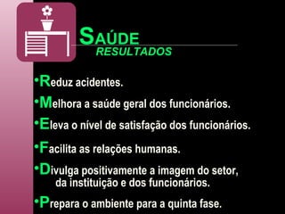 R eduz acidentes. M elhora a saúde geral dos funcionários. E leva o nível de satisfação dos funcionários. F acilita as relações humanas. RESULTADOS S AÚDE D ivulga positivamente a imagem do setor, da instituição e dos funcionários. P repara o ambiente para a quinta fase. 