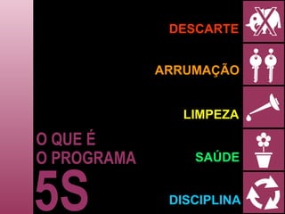 O QUE É  O PROGRAMA 5S SEIRI DESCARTE SEITON ARRUMAÇÃO SEISSO LIMPEZA SEIKETSU SAÚDE SHITSUKE DISCIPLINA 