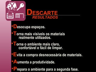 D ESCARTE D esocupa espaços. T orna mais visíveis os materiais realmente utilizados. T orna o ambiente mais claro, confortável e fácil de limpar. E vita a compra desnecessária de materiais. A umenta a produtividade. P repara o ambiente para a segunda fase. RESULTADOS 