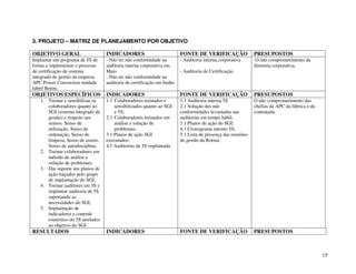 15
3. PROJETO – MATRIZ DE PLANEJAMENTO POR OBJETIVO
OBJETIVO GERAL INDICADORES FONTE DE VERIFICAÇÃO PRESUPOSTOS
Implantar um programa de 5S de
forma a implementar o processo
de certificação do sistema
integrado de gestão da empresa
APC Power Conversion unidade
fabril Betim.
- Não ter não conformidade na
auditoria interna corporativa em
Maio
- Não ter não conformidade na
auditoria de certificação em Junho
- Auditoria interna corporativa
- Auditoria de Certificação
O não comprometimento da
diretoria corporativa.
OBJETIVOS ESPECÍFICOS INDICADORES FONTE DE VERIFICAÇÃO PRESUPOSTOS
1. Treinar e sensibilizar os
colaboradores quanto ao
SGI (sistema integrado de
gestão) e respeito aos
sensos: Senso de
utilização, Senso de
ordenação, Senso de
limpeza, Senso de asseio,
Senso de autodisciplina;
2. Treinar colaboradores em
método de análise e
solução de problemas;
3. Dar suporte aos planos de
ação traçados pelo grupo
de implantação do SGI;
4. Treinar auditores em 5S e
implantar auditoria de 5S
suportando as
necessidades do SGI;
5. Implantação de
indicadores e controle
estatístico do 5S atrelados
ao objetivo do SGI.
1.1 Colaboradores treinados e
sensibilizados quanto ao SGI
e 5S;
2.1 Colaboradores treinados em
análise e solução de
problemas;
3.1 Planos de ação SGI
executados;
4.1 Auditorias de 5S implantada.
1.1 Auditoria interna 5S
2.1 Solução das não
conformidades levantadas nas
auditorias em tempo hábil;
3.1 Planos de ação do SGI;
4.1 Cronograma interno 5S;
5.1 Lista de presença das reuniões
de gestão da Rotina.
O não comprometimento das
chefias da APC da fábrica e da
contratada.
RESULTADOS INDICADORES FONTE DE VERIFICAÇÃO PRESUPOSTOS
 