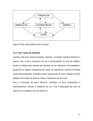 23
Figura 2: Uma visão sistêmica dos 5 sensos
4.3.1- Seiri: senso de utilização
Também, tido como senso de seleção, descarte, arrumação. Significa identificar e
separar tudo o que é necessário do que é desnecessário no local de trabalho,
dando um destino para aquelas que deixaram de ser úteis para o fim desejado e
agrupando os objetos necessários por ordem de importância, inclusive eliminado
tarefas desnecessárias. Possibilita melhor organização do local, criação de novos
espaços, diminuição da perda de tempo e desperdício de recursos.
Para a arrumação do setor devemos: classificar os itens (necessários e
desnecessários), verificar a freqüência de uso e dar a destinação dos itens de
acordo com a freqüência de uso (Figura 3).
UTILIZAÇÃO
ORDENAÇÃO AUTODISCIPLINA LIMPEZA
SAÚDE
 