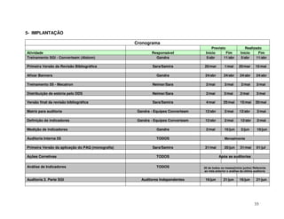 33
5- IMPLANTAÇÃO
Cronograma
Previsto Realizado
Atividade Responsável Início Fim Início Fim
Treinamento SGI - Converteam (Alstom) Gandra 5/abr 11/abr 5/abr 11/abr
Primeira Versão da Revisão Bibliográfica Sara/Samira 20/mar 1/mai 20/mar 15/mai
Afixar Banners Gandra 24/abr 24/abr 24/abr 24/abr
Treinamento 5S - Mecatron Neimar/Sara 2/mai 3/mai 2/mai 3/mai
Distribuição de estória pelo DDS Neimar/Sara 2/mai 3/mai 2/mai 3/mai
Versão final da revisão bibliográfica Sara/Samira 4/mai 25/mai 15/mai 30/mai
Matriz para auditoria Gandra - Equipes Converteam 12/abr 2/mai 12/abr 2/mai
Definição de indicadores Gandra - Equipes Converteam 12/abr 2/mai 12/abr 2/mai
Medição de indicadores Gandra 2/mai 10/jun 2/jun 10/jun
Auditoria Interna 5S TODOS Mensalmente
Primeira Versão da aplicação do PAQ (monografia) Sara/Samira 31/mai 20/jun 31/mai 01/jul
Ações Corretivas TODOS Após as auditorias
Análise de Indicadores TODOS 20 de todos os meses(inicio junho) Referente
ao mês anterior e análise da última auditoria
Auditoria 3. Parte SGI Auditores Independentes 16/jun 21/jun 16/jun 21/jun
 