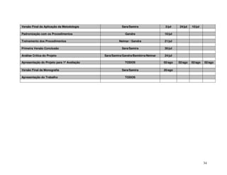 34
Versão Final da Aplicação da Metodologia Sara/Samira 2/jul 24/jul 10/jul
Padronização com os Procedimentos Gandra 10/jul
Treinamento dos Procedimentos Neimar / Gandra 21/jul
Primeira Versão Conclusão Sara/Samira 30/jul
Análise Crítica do Projeto Sara/Samira/Gandra/Bambirra/Neimar 24/jul
Apresentação do Projeto para 1ª Avaliação TODOS 02/ago 02/ago 02/ago 02/ago
Versão Final da Monografia Sara/Samira 20/ago
Apresentação do Trabalho TODOS
 
