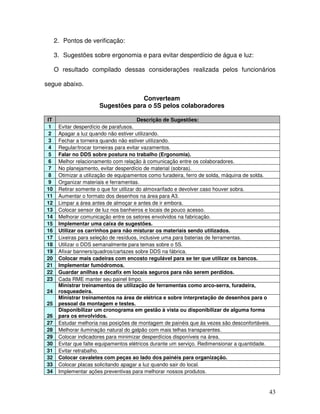 43
2. Pontos de verificação:
3. Sugestões sobre ergonomia e para evitar desperdício de água e luz:
O resultado compilado dessas considerações realizada pelos funcionários
segue abaixo.
Converteam
Sugestões para o 5S pelos colaboradores
IT Descrição de Sugestões:
1 Evitar desperdício de parafusos.
2 Apagar a luz quando não estiver utilizando.
3 Fechar a torneira quando não estiver utilizando.
4 Regular/trocar torneiras para evitar vazamentos.
5 Falar no DDS sobre postura no trabalho (Ergonomia).
6 Melhor relacionamento com relação à comunicação entre os colaboradores.
7 No planejamento, evitar desperdício de material (sobras).
8 Otimizar a utilização de equipamentos como furadeira, ferro de solda, máquina de solda.
9 Organizar materiais e ferramentas.
10 Retirar somente o que for utilizar do almoxarifado e devolver caso houver sobra.
11 Aumentar o formato dos desenhos na área para A3.
12 Limpar a área antes de almoçar e antes de ir embora.
13 Colocar sensor de luz nos banheiros e locais de pouco acesso.
14 Melhorar comunicação entre os setores envolvidos na fabricação.
15 Implementar uma caixa de sugestões.
16 Utilizar os carrinhos para não misturar os materiais sendo utilizados.
17 Lixeiras para seleção de resíduos, inclusive uma para baterias de ferramentas.
18 Utilizar o DDS semanalmente para temas sobre o 5S.
19 Afixar banners/quadros/cartazes sobre DDS na fábrica.
20 Colocar mais cadeiras com encosto regulável para se ter que utilizar os bancos.
21 Implementar fumódromos.
22 Guardar anilhas e decafix em locais seguros para não serem perdidos.
23 Cada RME manter seu painel limpo.
24
Ministrar treinamentos de utilização de ferramentas como arco-serra, furadeira,
rosqueadeira.
25
Ministrar treinamentos na área de elétrica e sobre interpretação de desenhos para o
pessoal da montagem e testes.
26
Disponibilizar um cronograma em gestão à vista ou disponibilizar de alguma forma
para os envolvidos.
27 Estudar melhoria nas posições de montagem de painéis que às vezes são desconfortáveis.
28 Melhorar iluminação natural do galpão com mais telhas transparentes.
29 Colocar indicadores para minimizar desperdícios disponíveis na área.
30 Evitar que falte equipamentos elétricos durante um serviço. Redimensionar a quantidade.
31 Evitar retrabalho.
32 Colocar cavaletes com peças ao lado dos painéis para organização.
33 Colocar placas solicitando apagar a luz quando sair do local.
34 Implementar ações preventivas para melhorar nossos produtos.
 